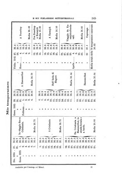 Archivio per l'antropologia e la etnologia