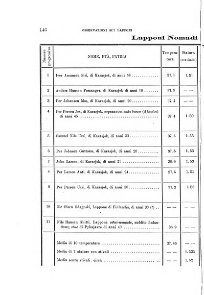 Archivio per l'antropologia e la etnologia