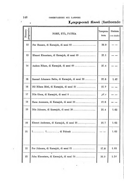 Archivio per l'antropologia e la etnologia