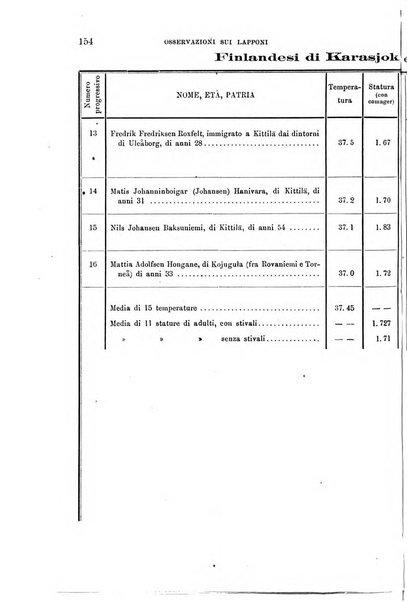 Archivio per l'antropologia e la etnologia