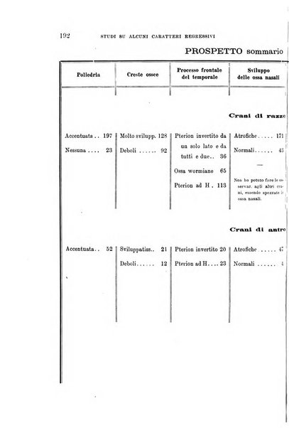 Archivio per l'antropologia e la etnologia