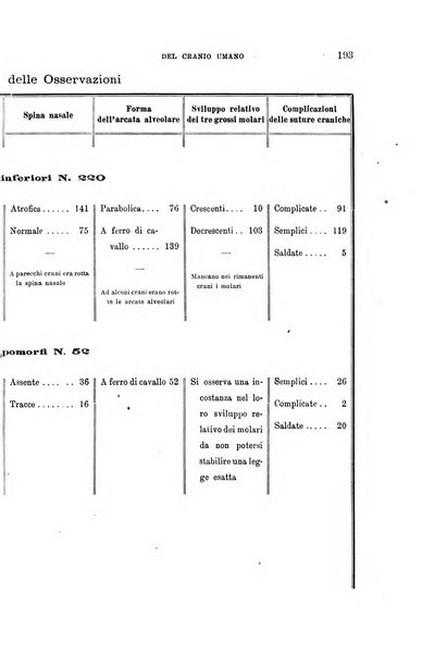 Archivio per l'antropologia e la etnologia