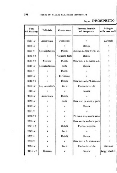 Archivio per l'antropologia e la etnologia