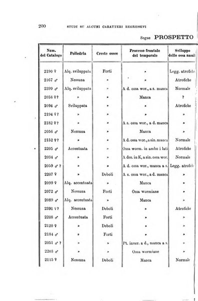 Archivio per l'antropologia e la etnologia