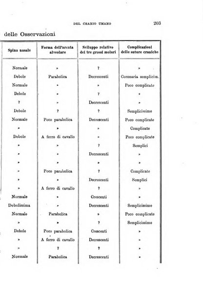 Archivio per l'antropologia e la etnologia