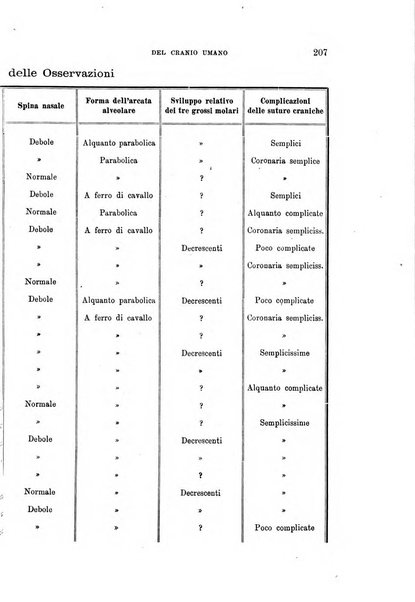 Archivio per l'antropologia e la etnologia