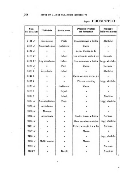 Archivio per l'antropologia e la etnologia