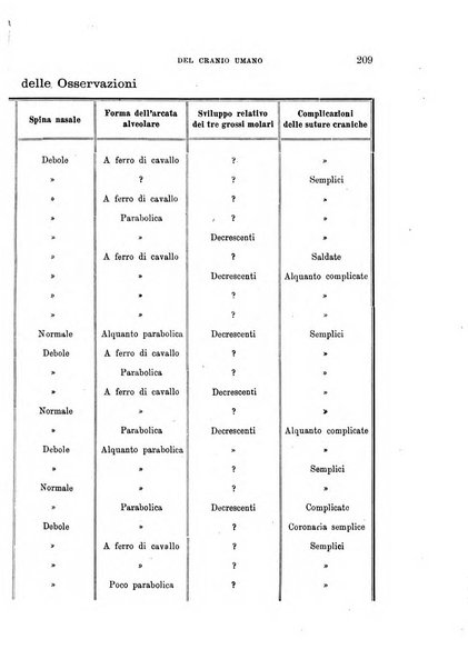 Archivio per l'antropologia e la etnologia