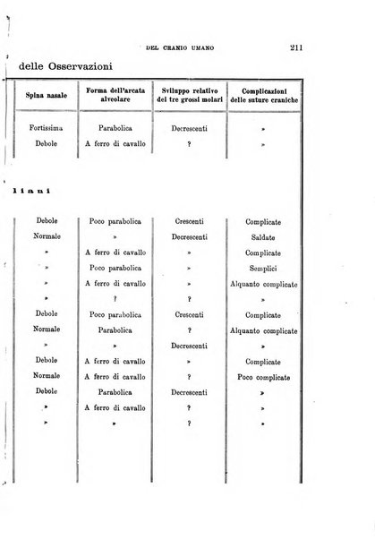 Archivio per l'antropologia e la etnologia