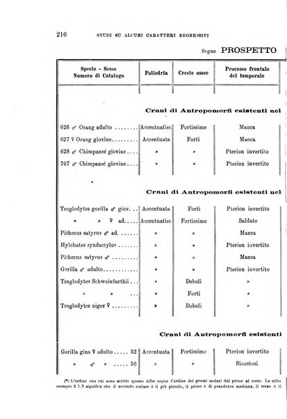 Archivio per l'antropologia e la etnologia