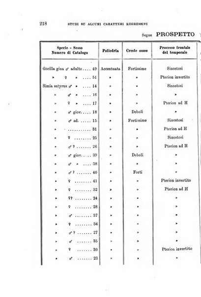 Archivio per l'antropologia e la etnologia