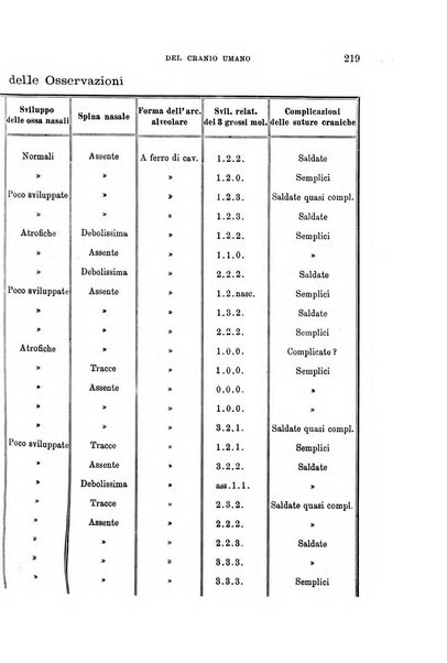 Archivio per l'antropologia e la etnologia