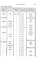 giornale/RAV0099383/1886/unico/00000277