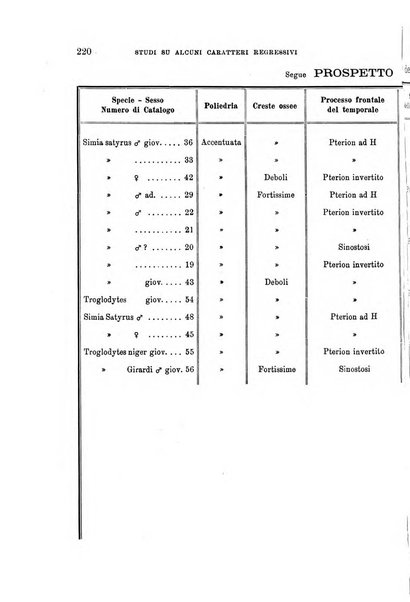 Archivio per l'antropologia e la etnologia