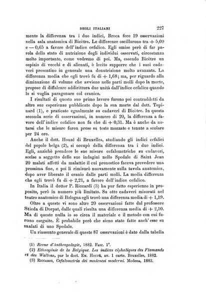 Archivio per l'antropologia e la etnologia