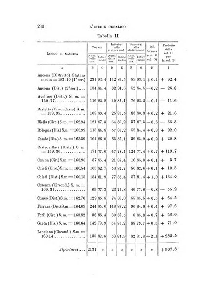 Archivio per l'antropologia e la etnologia