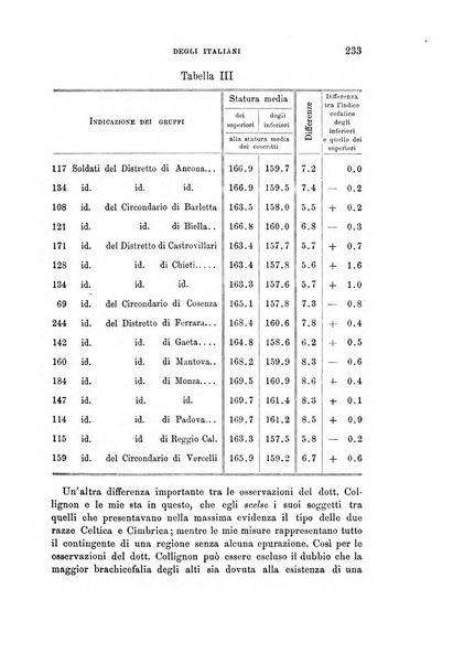 Archivio per l'antropologia e la etnologia