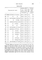 giornale/RAV0099383/1886/unico/00000291