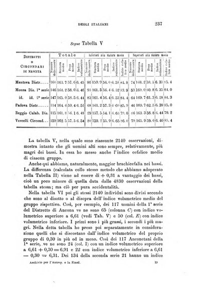 Archivio per l'antropologia e la etnologia