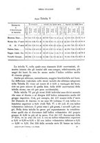 giornale/RAV0099383/1886/unico/00000295