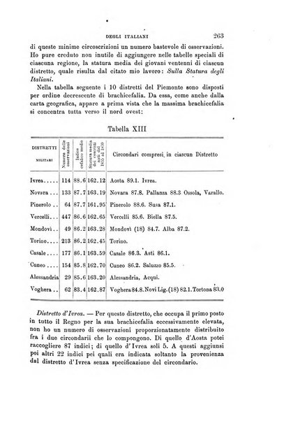 Archivio per l'antropologia e la etnologia