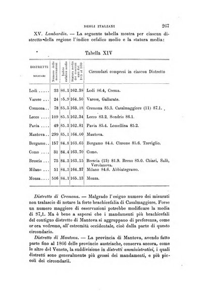 Archivio per l'antropologia e la etnologia