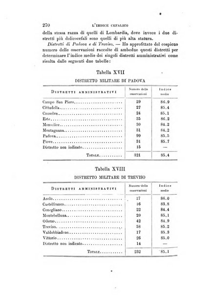 Archivio per l'antropologia e la etnologia