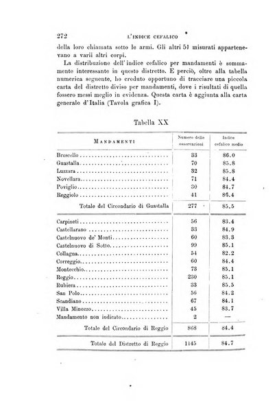 Archivio per l'antropologia e la etnologia