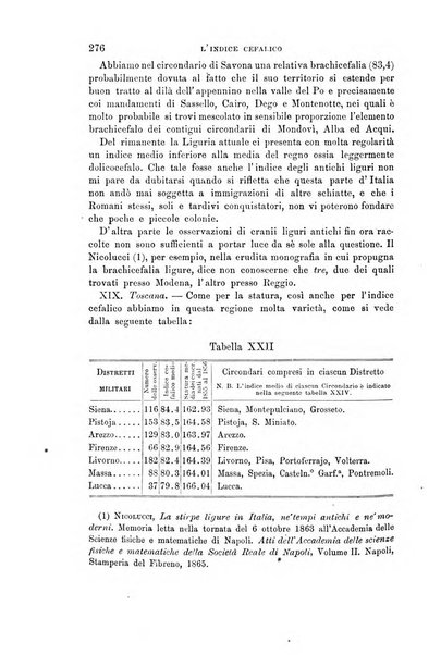 Archivio per l'antropologia e la etnologia