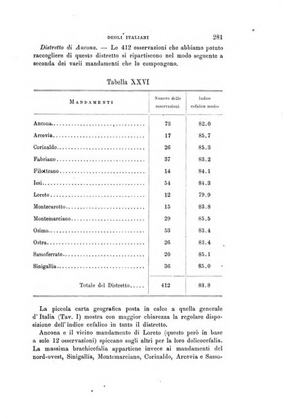 Archivio per l'antropologia e la etnologia