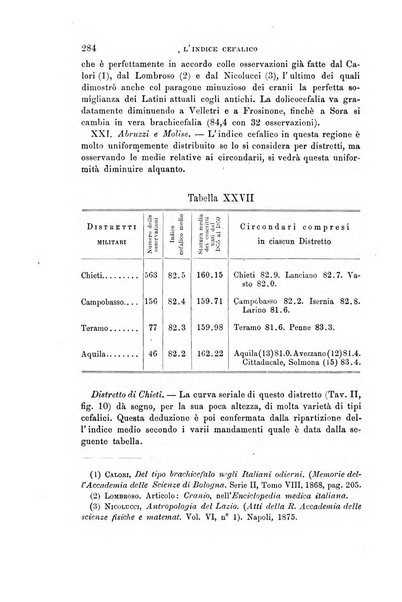 Archivio per l'antropologia e la etnologia