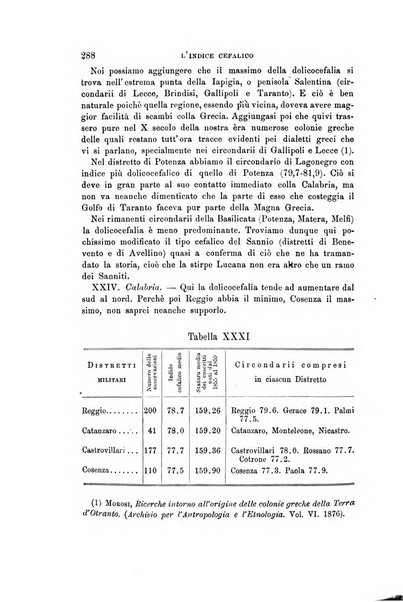 Archivio per l'antropologia e la etnologia