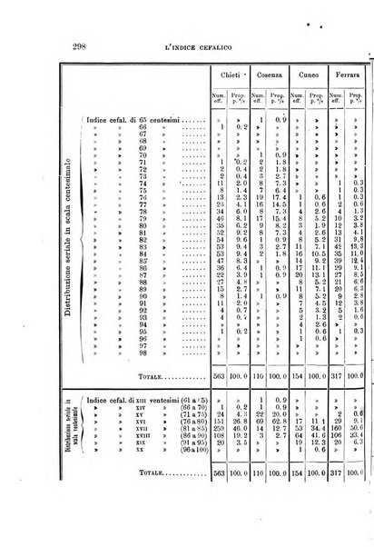 Archivio per l'antropologia e la etnologia