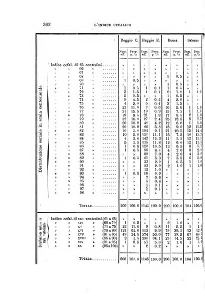 Archivio per l'antropologia e la etnologia