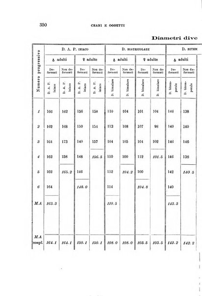 Archivio per l'antropologia e la etnologia