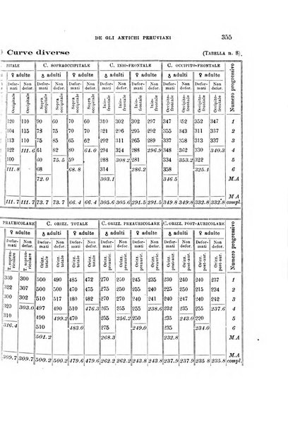 Archivio per l'antropologia e la etnologia