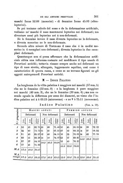 Archivio per l'antropologia e la etnologia