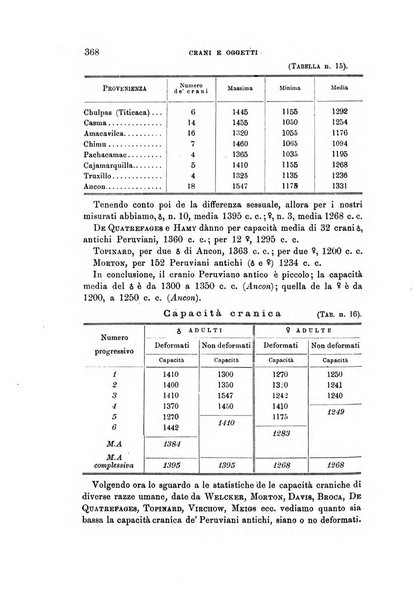 Archivio per l'antropologia e la etnologia