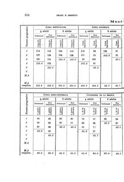 Archivio per l'antropologia e la etnologia