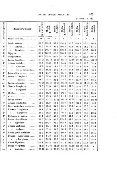 Archivio per l'antropologia e la etnologia