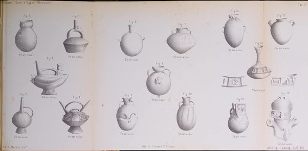 Archivio per l'antropologia e la etnologia