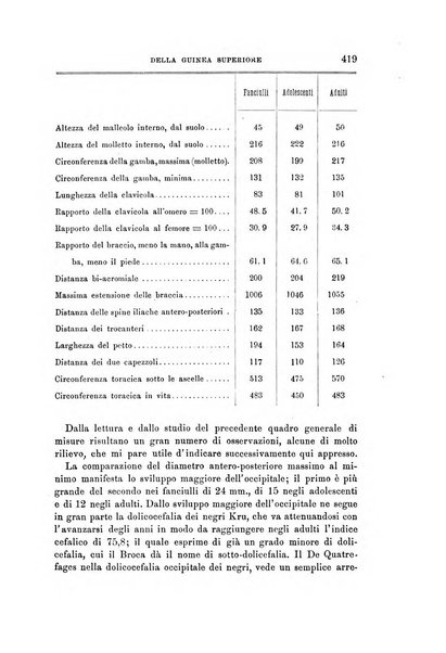 Archivio per l'antropologia e la etnologia