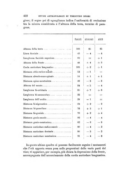 Archivio per l'antropologia e la etnologia