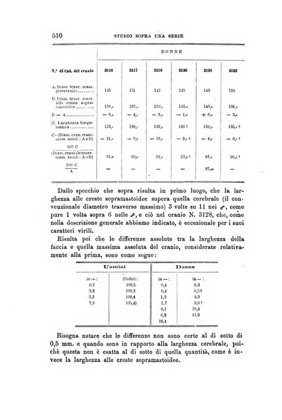 Archivio per l'antropologia e la etnologia