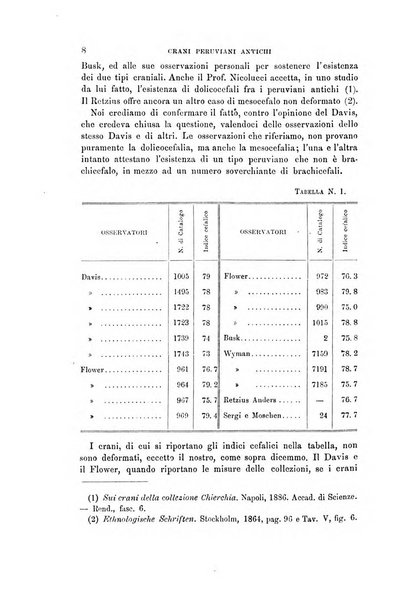 Archivio per l'antropologia e la etnologia