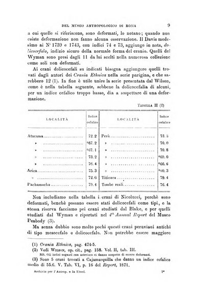 Archivio per l'antropologia e la etnologia