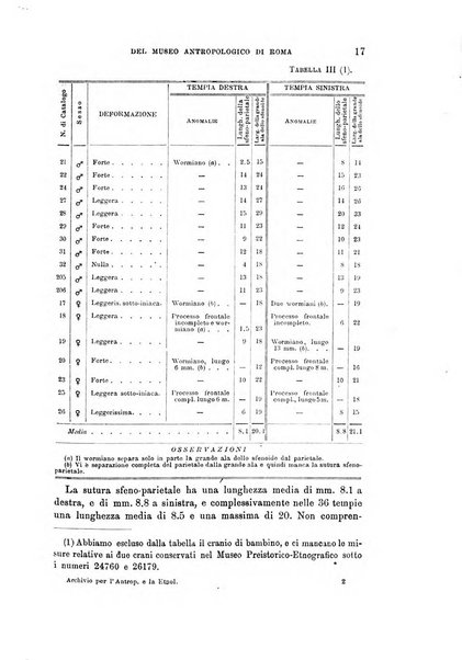 Archivio per l'antropologia e la etnologia