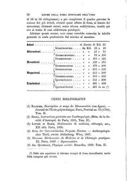 Archivio per l'antropologia e la etnologia