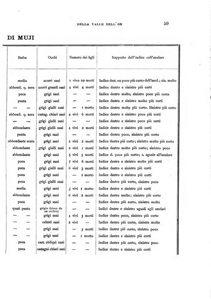 Archivio per l'antropologia e la etnologia