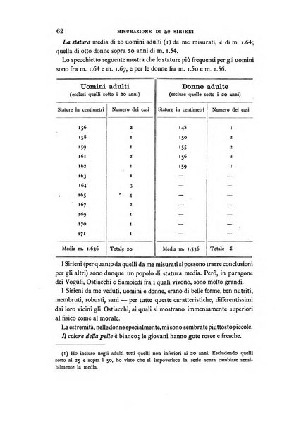 Archivio per l'antropologia e la etnologia